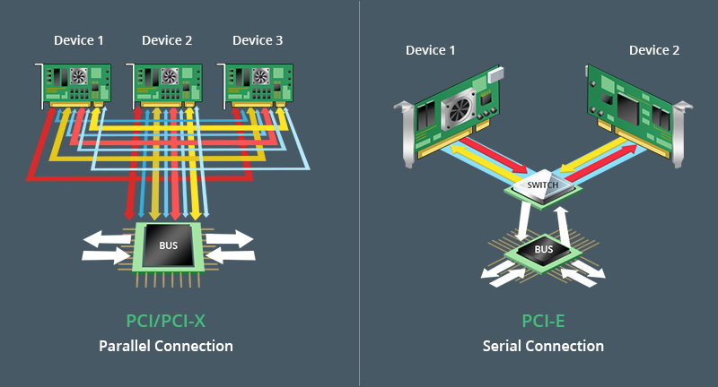 Промышленные PCI-коммуникационные карты: что это и зачем они нужны?